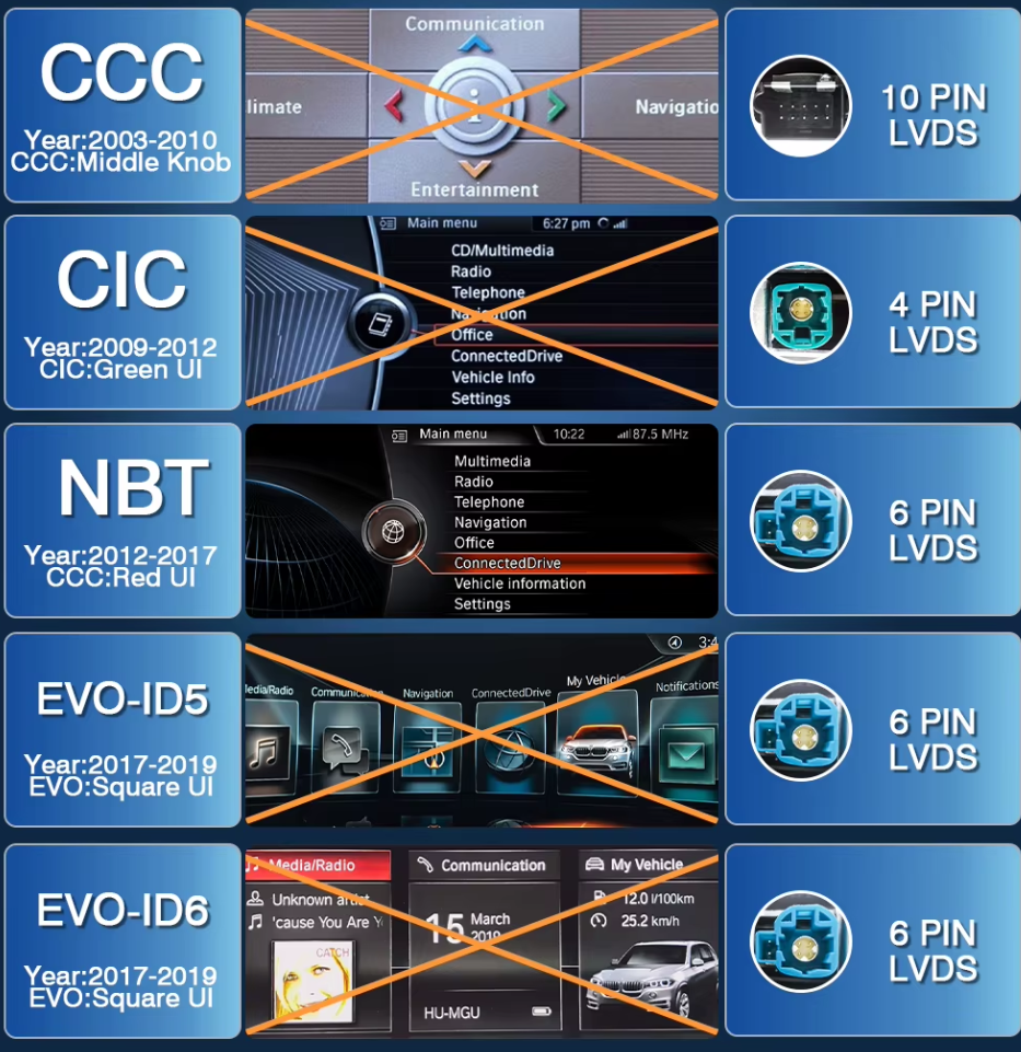 BMW F30 10" CarPlay & Android Auto